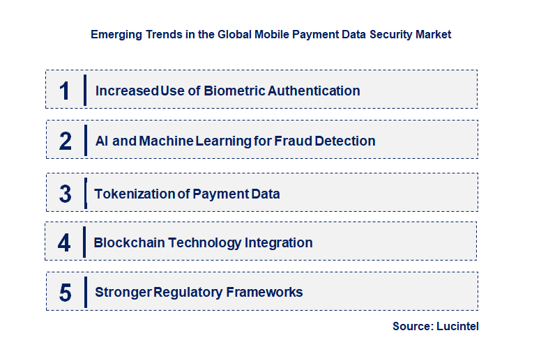 Emerging Trends in the Mobile Payment Data Security Market